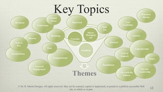 Key Topics
12
Themes
Unethical
Coercion
Micro-
Managem
ent
Manipulation
Stressed
Anxiety
Humiliation
Lack of
Support
Lost
Credibility
Quit
job
Depressed
Drinking
Compassionate
Fear
Devalued
Unpredictable
Poisoned
Morale
No work/life
balance
Lowered
Engagement
Undermine
Verbal
Abuse
Angry
Distrust
Servant
Leadership
Trust is
Key
© Dr. R. Martin Designs. All rights reserved. May not be scanned, copied or duplicated, or posted to a publicly accessible Web
site, in whole or in part.
 