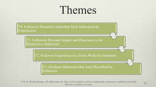 Themes
13
T4. Followers Personal Leadership Style Influenced by
Experiences
T3. Followers Personal Impact and Reactions to the
Destructive Behaviors
T2. Follower Experience in a Toxic Work Environment
T1. Insidious Behaviors that were Described by
Followers
© Dr. R. Martin Designs. All rights reserved. May not be scanned, copied or duplicated, or posted to a publicly accessible
Web site, in whole or in part.
 