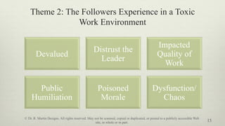 Theme 2: The Followers Experience in a Toxic
Work Environment
15
Devalued
Distrust the
Leader
Impacted
Quality of
Work
Public
Humiliation
Poisoned
Morale
Dysfunction/
Chaos
© Dr. R. Martin Designs. All rights reserved. May not be scanned, copied or duplicated, or posted to a publicly accessible Web
site, in whole or in part.
 