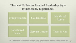 Theme 4: Followers Personal Leadership Style
Influenced by Experiences.
17
Compassionate Golden Rule
No Verbal
Abuse
Situational
Leader
Servant Leader Trust is Key
© Dr. R. Martin Designs. All rights reserved. May not be scanned, copied or duplicated, or posted to a publicly accessible Web
site, in whole or in part.
 