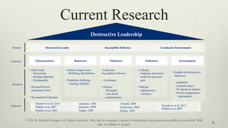 • Abusive Supervision
- Belittling, Humiliation
• Workplace Bullying
- Teasing, Ridicule
• Followers
Susceptible Follower:
•  Conformer
• Subtype
- Bystander
- Lost Souls
- Authoritarian
• Enables the destructive
behaviors
- Instability
- Cultural values
- No checks & balance
- Service organization
- detrimental
Current Research
• Dark Triad
- Narcissistic
- Machiavellianism
- Psychopathic
• Personal Power/
Pessimistic View
• Personalized Charisma
Destructive Leadership
Descriptors
Elements Destructive Leader Susceptible Follower Conducive Environment
Characteristics EnvironmentBehaviors FollowersFollowers
Krasikova et al, 2013
Padilla et al, 2007
Paulhus et al, 2002
Ashforth, 1994
Einarsen, 2000
Tepper, 2007
Chaleff, 2009
Kellerman, 2004
Kelley, 1992
Krasikova et al, 2013
Padilla et al, 2007
References
• Colluder
- Supports destructive
leader for personal
gain
• Subtype
- Opportunists
- Acolytes
Constructs
© Dr. R. Martin Designs. All rights reserved. May not be scanned, copied or duplicated, or posted to a publicly accessible Web
site, in whole or in part. 6
 