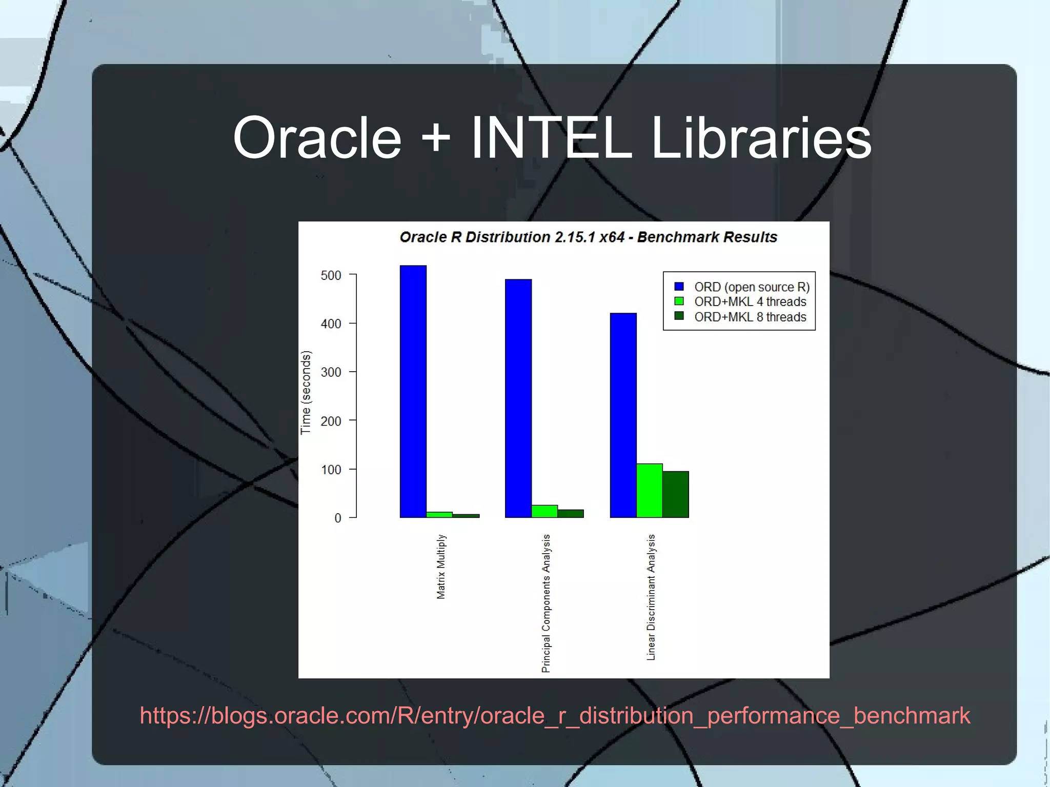 Oracle + INTEL Libraries
https://blogs.oracle.com/R/entry/oracle_r_distribution_performance_benchmark
 