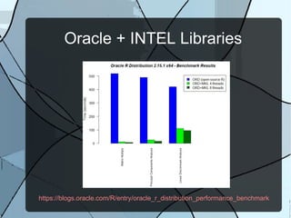 Oracle + INTEL Libraries
https://blogs.oracle.com/R/entry/oracle_r_distribution_performance_benchmark
 