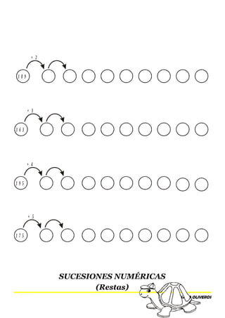 + 2
+ 3
+ 4
+ 5
1 8 9
1 6 3
1 9 5
1 7 5
SUCESIONES NUMÉRICAS
(Restas)
SACO OLIVEROS
 