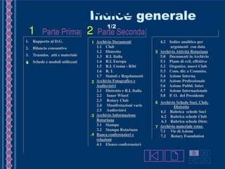 Parte Prima Parte Seconda
Indice generale
1/2
1. Rapporto al D.G.
2. Bilancio consuntivo
3. Trasmiss. atti e materiale
4. Schede e moduli utilizzati
Archivio Documenti
1.1 Club
1.2 Distretto
1.3 R.I. Italia
1.4 R.I. Europa
1.5 R.I. Ceema - Ribi
1.6 R. I.
1.7 Statuti e Regolamenti
Archivio Fotografico e
Audiovisivi
2.1 Distretto e R.I. Italia
2.2 Inner Wheel
2.3 Rotary Club
2.4 Manifestazioni varie
2.5 Audiovisivi
. Archivio Informazione
Rotariana
3.1 Stampa
3.2 Stampa Rotariana
. Banca conferenzieri e
relazioni
4.1 Elenco conferenzieri
4.2 Indice analitico per
argomenti con data
Archivio Attività Rotariana
5.0 Documenti in Archivio
5.1 Piano di svil. effettivo
5.2 Organizz. nuovi Club
5.3 Cons. dir. e Commiss.
5.4 Azione Interna
5.5 Azione Professionale
5.6 Azione Pubbl. Inter.
5.7 Azione Internazionale
5.8 P. O. del Presidente
Archivio Schede Soci, Club,
Distretto
6.1 Rubrica schede Soci
6.2 Rubrica schede Club
6.3 Rubrica schede Distr.
Archivio materiale rotar.
7.1 Vie di Azione
7.2 Rotary Foundation
1 2
2
1
3
4
5
6
7
4
Guida
 