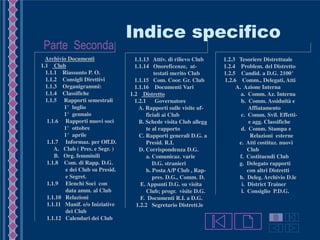 Parte Seconda
Indice specifico
1. Archivio Documenti
1.1 Club
1.1.1 Riassunto P. O.
1.1.2 Consigli Direttivi
1.1.3 Organigrammi:
1.1.4 Classifiche
1.1.5 Rapporti semestrali
1° luglio
1° gennaio
1.1.6 Rapporti nuovi soci
1° ottobre
1° aprile
1.1.7 Informaz. per Off.D.
A. Club ( Pres. e Segr. )
B. Org. femminili
1.1.8 Com. di Rapp. D.G.
e dei Club su Presid.
e Segret.
1.1.9 Elenchi Soci con
data amm. al Club
1.1.10 Relazioni
1.1.11 Manif. e/o Iniziative
dei Club
1.1.12 Calendari dei Club
1.1.13 Attiv. di rilievo Club
1.1.14 Onoreficenze, at-
testati merito Club
1.1.15 Com. Coor. Gr. Club
1.1.16 Documenti Vari
1.2 Distretto
1.2.1 Governatore
A. Rapporti sulle visite uf-
ficiali ai Club
B. Schede visita Club allega
te al rapporto
C. Rapporti generali D.G. a
Presid. R.I.
D. Corrispondenza D.G.
a. Comunicaz. varie
D.G. stranieri
b. Posta A/P Club , Rap-
pres. D.G., Comm. D.
E. Appunti D.G. su visita
Club; progr. visite D.G.
F. Documenti R.I. a D.G.
1.2.2 Segretario Distrett.le
1.2.3 Tesoriere Distrettuale
1.2.4 Problem. del Distretto
1.2.5 Candid. a D.G. 2100°
1.2.6 Comm., Delegati, Atti
A. Azione Interna
a. Comm. Az. Interna
b. Comm. Assiduità e
Affiatamento
c. Comm. Svil. Effetti-
e agg. Classifiche
d. Comm. Stampa e
Relazioni esterne
e. Atti costituz. nuovi
Club
f. Costituendi Club
g. Delegato rapporti
con altri Distretti
h. Deleg. Archivio D.le
i. District Trainer
l. Consiglio P.D.G.
Guida
 
