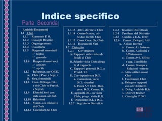 Parte Seconda
Indice specifico
1. Archivio Documenti
1.1 Club
1.1.1 Riassunto P. O.
1.1.2 Consigli Direttivi
1.1.3 Organigrammi:
1.1.4 Classifiche
1.1.5 Rapporti semestrali
1° luglio
1° gennaio
1.1.6 Rapporti nuovi soci
1° ottobre
1° aprile
1.1.7 Informaz. per Off.D.
A. Club ( Pres. e Segr. )
B. Org. femminili
1.1.8 Com. di Rapp. D.G.
e dei Club su Presid.
e Segret.
1.1.9 Elenchi Soci con
data amm. al Club
1.1.10 Relazioni
1.1.11 Manif. e/o Iniziative
dei Club
1.1.12 Calendari dei Club
1.1.13 Attiv. di rilievo Club
1.1.14 Onoreficenze, at-
testati merito Club
1.1.15 Com. Coor. Gr. Club
1.1.16 Documenti Vari
1.2 Distretto
1.2.1 Governatore
A. Rapporti sulle visite uf-
ficiali ai Club
B. Schede visita Club allega
te al rapporto
C. Rapporti generali D.G. a
Presid. R.I.
D. Corrispondenza D.G.
a. Comunicaz. varie
D.G. stranieri
b. Posta A/P Club , Rap-
pres. D.G., Comm. D.
E. Appunti D.G. su visita
Club; progr. visite D.G.
F. Documenti R.I. a D.G.
1.2.2 Segretario Distrett.le
1.2.3 Tesoriere Distrettuale
1.2.4 Problem. del Distretto
1.2.5 Candid. a D.G. 2100°
1.2.6 Comm., Delegati, Atti
A. Azione Interna
a. Comm. Az. Interna
b. Comm. Assiduità e
Affiatamento
c. Comm. Svil. Effetti-
e agg. Classifiche
d. Comm. Stampa e
Relazioni esterne
e. Atti costituz. nuovi
Club
f. Costituendi Club
g. Delegato rapporti
con altri Distretti
h. Deleg. Archivio D.le
i. District Trainer
l. Consiglio P.D.G.
 