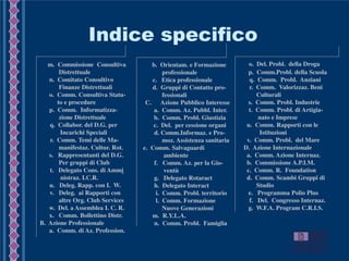 Indice specifico
m. Commissione Consultiva
Distrettuale
n. Comitato Consultivo
Finanze Distrettuali
o. Comm. Consultiva Statu-
to e procedure
p. Comm. Informatizza-
zione Distrettuale
q. Collabor. del D.G. per
Incarichi Speciali
r. Comm. Temi delle Ma-
manifestaz. Cultur. Rot.
s. Rappresentanti del D.G.
Per gruppi di Club
t. Delegato Cons. di Ammi
nistraz. I.C.R.
u. Deleg. Rapp. con I. W.
v. Deleg. ai Rapporti con
altre Org. Club Services
w. Del. a Assemblea I. C. R.
x. Comm. Bollettino Distr.
B. Azione Professionale
a. Comm. di Az. Profession.
b. Orientam. e Formazione
professionale
c. Etica professionale
d. Gruppi di Contatto pro-
fessionali
C. Azione Pubblico Interesse
a. Comm. Az. Pubbl. Inter.
b. Comm. Probl. Giustizia
c. Del. per cessione organi
d. Comm.Informaz. e Pro-
moz. Assistenza sanitaria
e. Comm. Salvaguardi
ambiente
f. Comm. Az. per la Gio-
ventù
g. Delegato Rotaract
h. Delegato Interact
i. Comm. Probl. territorio
l. Comm. Formazione
Nuove Generazioni
m. R.Y.L.A.
n. Comm. Probl. Famiglia
o. Del. Probl. della Droga
p. Comm.Probl. della Scuola
q. Comm. Probl. Anziani
r. Comm. Valorizzaz. Beni
Culturali
s. Comm. Probl. Industrie
t. Comm. Probl. di Artigia-
nato e Imprese
u. Comm. Rapporti con le
Istituzioni
v. Comm. Probl. del Mare
D. Azione Internazionale
a. Comm. Azione Internaz.
b. Commissione A.P.I.M.
c. Comm. R. Foundation
d. Comm. Scambi Gruppi di
Studio
e. Programma Polio Plus
f. Del. Congresso Internaz.
g. W.F.A. Program C.R.I.S.
 
