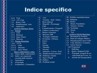 Indice specifico
2.2.4 Varie
2.2.5 I.W. Club
2.3 Rotary Club
2.4 Manifestazioni varie
2.5 Audiovisivi
3. Archivio Informaz. Rotar.
3.1 Stampa
3.1.1 Club
3.1.2 Rotaract
3.1.3 Inner Wheel
3.1.4 Distretto
3.2 Stampa Rotariana
3.2.1 I.C.R.
3.2.1.1 Club
3.2.1.2 Distretto
3.2.1.3 Inner Wheel
4. Banca conferenzieri e relaz.
4.1 Elenco alfab. conferenzieri
4.2 Indice per argomenti
con data delle relazioni
A. Agricoltura
B. Archeologia
C. Architettura - Urbanistica
D. Arte
E. Associaz. - Enti - Istituz.
F. Beni culturali
G. Biografie - Personaggi
I. Club
L. Comunicazioni e Trasporti
M. Cultura e Letteratura
N. Diritto e Giustizia
O. Distretto 2100
P. Ecologia e Ambiente
Q. Economia e Finanza
R. Estero
S. Etica
T. Europa
U. Filosofia
V. Giovani
Z. Industria - Lavoro - Prof.
ZA. Manifestazioni rotariane
ZB. Medicina e Sanità
ZC. Paesi e Popoli
ZD. Politica
ZE. Problemi sociali
ZF. Pubblica amministrazione
ZG. Religione
ZH. Rotary
ZI. Rotary Foundation
ZL. Scienza e Tecnica
ZM. Sociologia
ZN. Storia
ZO. Vari
5. Archivio Attività Rotariana
5.0 Documenti in Archivio
5.1 Piano di sviluppo effettivo
5.2 Organizzazione nuovi Club
5.3 Cons. direttivo e Commiss.
5.4 Azione Interna
A.B Programmi
C. Bollettino
D. Quote e Rapporti Club
E. Principali progetti di rac-
colta fondi per il corr. A.r.
F. Attività che intraprenderà
 