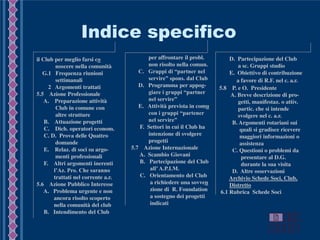 Indice specifico
il Club per meglio farsi co
noscere nella comunità
G.1 Frequenza riunioni
settimanali
2 Argomenti trattati
5.5 Azione Professionale
A. Preparazione attività
Club in comune con
altre strutture
B. Attuazione progetti
C. Dich. operatori econom.
C. D. Prova delle Quattro
domande
E. Relaz. di soci su argo-
menti professionali
F. Altri argomenti inerenti
l’Az. Pro. Che saranno
trattati nel corrente a.r.
5.6 Azione Pubblico Interesse
A. Problema urgente e non
ancora risolto scoperto
nella comunità del club
B. Intendimento del Club
per affrontare il probl.
non risolto nella comun.
C. Gruppi di “partner nel
servire” spons. dal Club
D. Programma per appog-
giare i gruppi “partner
nel servire”
E. Attività prevista in comu
con i gruppi “partener
nel servire”
F. Settori in cui il Club ha
intenzione di svolgere
progetti
5.7 Azione Internazionale
A. Scambio Giovani
B. Partecipazione del Club
all’A.P.I.M.
C. Orientamento del Club
a richiedere una sovven
zione di R. Foundation
a sostegno dei progetti
indicati
D. Partecipazione del Club
a sc. Gruppi studio
E. Obiettivo di contribuzione
a favore di R.F. nel c. a.r.
5.8 P. e O. Presidente
A. Breve descrizione di pro-
getti, manifestaz. o attiv.
partic. che si intende
svolgere nel c. a.r.
B. Argomenti rotariani sui
quali si gradisce ricevere
maggiori informazioni o
assistenza
C. Questioni o problemi da
presentare al D.G.
durante la sua visita
D. Altre osservazioni
6. Archivio Schede Soci, Club,
Distretto
6.1 Rubrica Schede Soci
 