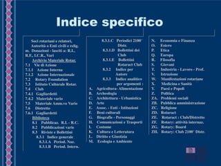 Indice specifico
Soci rotariani e relatori,
Autorità o Enti civili e relig.
m. Donazioni - lasciti a: R.I.,
R.F., I.C.R., Vari
7. Archivio Materiale Rotar.
7.1 Vie di Azione
7.1.1 Azione Interna
7.1.2 Azione Internazionale
7.2 Rotary Foundation
7.3 Istituto Culturale Rotar.
7.4 Club
7.4.1 Gagliardetti
7.4.2 Materiale vario
7.5 Materiale Amm.vo Vario
7.6 Distretto
7.6.1 Gagliardetti
8. Biblioteca
8.1 Pubblicaz. R.I. - R.C.
8.2 Pubblicazioni varie
8.3 Riviste e Bollettini
8.3.1 Indice generale
8.3.1.A Period. Naz.
8.3.1.B Period. Intern.
N. Economia e Finanza
O. Estero
P. Etica
Q. Europa
R. Filosofia
S. Giovani
T. Industria - Lavoro - Prof.
V. Istruzione
W. Manifestazioni rotariane
X. Medicina e Sanità
Y. Paesi e Popoli
Z. Politica
ZA. Problemi sociali
ZB. Pubblica amministrazione
ZC. Religione
ZD. Rotaract
ZE. Rotaract : Club/Distretto
ZF. Rotary: attività internaz.
ZG. Rotary: Board
ZH. Rotary: Club 2100° Distr.
8.3.1.C Periodici 2100°
Distr.
8.3.1.D Bollettini dei
Club
8.3.1.E Bollettini
Rotaract Club
8.3.2 Indice per
Autore
8.3.3 Indice analitico
per argomenti :
A. Agricoltura- Alimentazione
B. Archeologia
C. Architettura - Urbanistica
D. Arte
E. Assoc. - Enti - Istituzioni
F. Beni culturali
G. Biografie - Personaggi
H. Comunicazioni e Trasporti
I. Costume
K. Cultura e Letteratura
L. Diritto e Giustizia
M. Ecologia e Ambiente
 