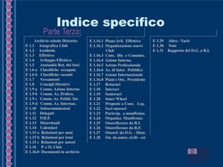 Parte Terza
Indice specifico
E 1. Archivio schede Distretto
E 1.1 Anagrafica Club
E 1.2 Assiduità
E 1.3 Effettivo
E 1.4 Sviluppo Effettivo
E 1.5 Anzianità Rot. dei Soci
E 1.6 a Classifiche occupate
E 1.6 b Classifiche vacanti
E 1.7 Versamenti
E 1.8 Consigli Direttivi
E 1.9 a Comm. Azione Interna
E 1.9 b Comm. Az. Profess.
E 1.9 c Comm. Az. Pubbl. Int.
E 1.9 d Comm. Az. Internaz.
E 1.10 Sottocommissioni
E 1.11 Delegati
E 1.12 P.H.F.
E 1.13 Distrettuali
E 1.14 Calendari
E 1.15 a Relazioni per anni
E 1.15 b Relazioni per temi
E 1.15 c Relazioni per autori
E 1.16 P. e O. Club
E 1.16.0 Documenti in archivio
E 1.16.1 Piano Svil. Effettivo
E 1.16.2 Organizzazione nuovi
Club
E 1.16.3 Cons. Dir. e Commiss.
E 1.16.4 Azione Interna
E 1.16.5 Azione Professionale
E 1.16.6 Az. di Inter. Pubblico
E 1.16.7 Azione Internazionale
E 1.16.8 Piani e Oss. Presidente
E 1.17 Rotaract
E 1.18 Interact
E 1.19 Senioract
E 1.20 Inner Wheel
E 1.21 Proposte a Cons. Leg.
E 1.22 Soci onorari
E 1.23 Partecip. a manifestaz.
E 1.24 Organizz. Manifestaz.
E 1.25 Onoreficenze da R.I.
E 1.26 Onoreficenze da R.F.
E 1.27 Onoref. da D.G. - Distr.
E 1.28 On. da autor. civili - rel.
E 1.29 Altro - Varie
E 1.30 Note
E 1.31 Rapporto del D.G. a R.I.
 