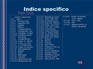 Parte Terza
Indice specifico
E 2. Archivio schede Club
E 2.x Club x
E 2.x.0 Maschera Club
E 2.x.1 Anagrafica Club
E 2.z.2 Assiduità
E 2.x.3 Effettivo
E 2.x.4 Sviluppo Effettivo
E 2.x.5 Anzianità Rot. Soci
E 2.x.6 a Classifiche occupate
E 2.x.6 b Classifiche vacanti
E 2.x.7 Versamenti
E 2.x.8 Consigli Direttivi
E 2.x.9 a Comm. Az. Interna
E 2.x.9 b Comm. Az. Prof.
E 2.x.9 c C. Az. Pubbl. Inter.
E 2.x.9 d Comm. Az. Internaz.
E 2.x.10 Sottocommissioni
E 2.x.11 Delegati
E 2.x.12 P.H.F.
E 2.x.13 Distrettuali
E 2.x.14 Calendari
E 2.x.15 a Relazioni per anni
E 2.x.15 b Relazioni per temi
E 2.x.15 c Relazioni per autori
E 2.x.16 Piani e Obb. Club
E 2.x.16.0 Documenti in arch.
E 2.x.16.1 Piano Svil. Effettivo
E 2.x.16.2 Organ. nuovi Club
E 2.x.16.3 Cons. Dir. e Comm.
E 2.x.16.4 Azione Interna
E 2.x.16.5 Azione Professiona
E 2.x.16.6 Az. di Inter. Pubbl.
E 2.x.16.7 Azione Internazion.
E 2.x.16.8 Piani e Oss. Presid.
E 2.x.17 Rotaract
E 2.x.18 Interact
E 2.x.19 Senioract
E 2.x.20 Inner Wheel
E 2.x.21 Proposte a Cons Leg.
E 2.x.22 Soci onorari
E 2.x.23 Partec a manifestaz.
E 2.x.24 Organizz. Manif.
E 2.x.25 Onoreficenze da R.I.
E 2.x.26 Onorefic. da R.F.
E 2.x.27 Onor. da D.G. - Dist.
E 2.x.28 Onoref. da autorità
civili - religiose
E 2.x.29 Altro - Varie
E 2.x.30 Note
E 2.x.31 Rapporto del D.G. al
Rotary Internation.
 