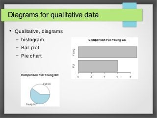 Diagrams for qualitative data
● Qualitative, diagrams
– histogram
– Bar plot
– Pie chart
 