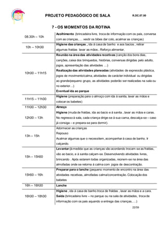 PROJETO PEDAGÓGICO DE SALA R.DC.07.00
22/59
7 - OS MOMENTOS DA ROTINA
08.30h – 10h
Acolhimento (brincadeira livre, troca de informação com os pais, conversa
com as crianças, … vestir os bibes dar colo, acalmar as crianças)
10h – 10h30
Higiene das crianças , ida á casa de banho e aos bacios , retirar
algumas fraldas lavar as mãos . Reforço alimentar.
10h30 – 11h15
Reunião na área das atividades recetivas (canção dos bons dias,
canções, caixa dos brinquedos, histórias, conversas dirigidas pelo adulto,
jogos, apresentação das atividades …)
Realização das atividades planeadas (atividades de expressão plástica,
jogos de movimento/calma, atividades de carácter individual ou dirigidas
ao grande/pequeno grupo, as atividades poderão ser realizadas na sala ou
no exterior…)
Eventual ida ao parque
11h15 – 11h30
Higiene (preparação para o almoço com ida à sanita, lavar as mãos e
colocar os babetes)
11h30 – 12h30 Almoço
12h30 – 13h
Higiene (muda de fraldas, ida ao bacio e á sanita , lavar as mãos e caras.
No regresso à sala, cada criança dirige-se à sua cama, descalça-se – caso
já consiga – e prepara-se para dormir).
13h – 15h
Adormecer as crianças
Repouso
Acalmar algumas que o necessitem, acompanhar á casa de banho. Ir
calçando.
15h – 15h50
Levantar (à medida que as crianças vão acordando trocam-se as fraldas,
vão ao bacio, e à sanita calçam-se. Desenvolvendo atividades livres,
brincando . Após estarem todas organizadas, reúnem-se na área das
almofadas onde se retorna á calma com jogos de descontração.
15h50 – 16h
Preparar para o lanche (pequeno momento de encontro na área das
atividades recetivas, almofadas calma/concentração. Colocação dos
babetes
16h – 16h30 Lanche
16h30 – 18h30
Higiene , ida á casa de banho troca de fraldas , lavar as mãos e a cara.
Saída (brincadeira livre – no parque ou na sala de atividades, troca de
informação com os pais aquando a entrega das crianças, …)
 