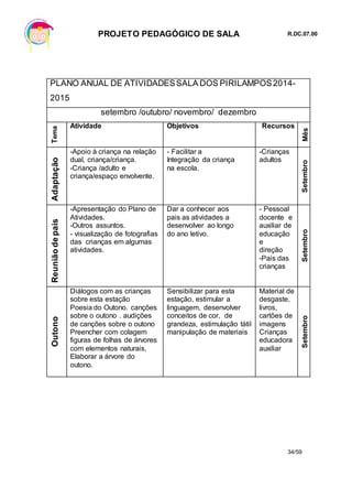 PROJETO PEDAGÓGICO DE SALA R.DC.07.00
34/59
PLANO ANUAL DE ATIVIDADESSALA DOS PIRILAMPOS2014-
2015
setembro /outubro/ novembro/ dezembro
Tema
Atividade Objetivos Recursos
Mês
Adaptação
-Apoio à criança na relação
dual, criança/criança.
-Criança /adulto e
criança/espaço envolvente.
- Facilitar a
Integração da criança
na escola.
-Crianças
adultos
Setembro
Reuniãodepais
-Apresentação do Plano de
Atividades.
-Outros assuntos.
- visualização de fotografias
das crianças em algumas
atividades.
Dar a conhecer aos
pais as atividades a
desenvolver ao longo
do ano letivo.
- Pessoal
docente e
auxiliar de
educação
e
direção
-Pais das
crianças
Setembro
Outono
Diálogos com as crianças
sobre esta estação
Poesia do Outono. canções
sobre o outono . audições
de canções sobre o outono
Preencher com colagem
figuras de folhas de árvores
com elementos naturais,
Elaborar a árvore do
outono.
Sensibilizar para esta
estação, estimular a
linguagem, desenvolver
conceitos de cor, de
grandeza, estimulação tátil
manipulação de materiais
Material de
desgaste,
livros,
cartões de
imagens
Crianças
educadora
auxiliar
Setembro
 