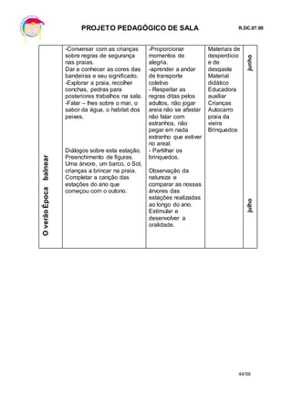 PROJETO PEDAGÓGICO DE SALA R.DC.07.00
44/59
OverãoÉpocabalnear -Conversar com as crianças
sobre regras de segurança
nas praias.
Dar a conhecer as cores das
bandeiras e seu significado.
-Explorar a praia, recolher
conchas, pedras para
posteriores trabalhos na sala.
-Falar – lhes sobre o mar, o
sabor da água, o habitat dos
peixes.
Diálogos sobre esta estação.
Preenchimento de figuras.
Uma árvore, um barco, o Sol,
crianças a brincar na praia.
Completar a canção das
estações do ano que
começou com o outono.
-Proporcionar
momentos de
alegria.
-aprender a andar
de transporte
coletivo
- Respeitar as
regras ditas pelos
adultos, não jogar
areia não se afastar
não falar com
estranhos, não
pegar em nada
estranho que estiver
no areal.
- Partilhar os
brinquedos.
Observação da
natureza e
comparar as nossas
árvores das
estações realizadas
ao longo do ano.
Estimular e
desenvolver a
oralidade.
Materiais de
desperdício
e de
desgaste
Material
didático
Educadora
auxiliar
Crianças
Autocarro
praia da
vieira
Brinquedos
julhojunho
 