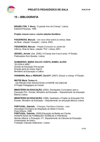 PROJETO PEDAGÓGICO DE SALA R.DC.07.00
57/59
10 – BIBLOGRAFIA
BRAZELTON, T. Berry, “O grande livro da Criança”, Lisboa,
Editorial Presença, 1995
Projeto crescer com a creche edições Santilana
FIGUEIREDO, Manuel, - Um novo olhar sobre as rotinas, Bola
de Neve, coleção “inovação”, Lisboa, 2004;
FIGUEIREDO, Manuel, - Projeto Curricular no Jardim de
Infância, Bola de Neve, coleção “Pre”, Lisboa, 2001;
GESSEL, Arnold. (Out. 2000). A Criança dos 0 aos 5 anos. 4ª Edição.
Publicações Dom Quixote; Lisboa
GUIMARÃES, MARIA DULCE / COSTA, ISABEL ALVES
“EU ERA A MÃE”
Divisão de Educação Pré-escolar
Direção geral do ensino básico
Ministério da Educação e Cultura
HOHMANN, Mary e WEIKART, David P. (2007). Educar a criança. 4ª Edição.
MATOS Maria Teresa de
OS PROJECTOS EDUCATIVOS A PARTIR DA CRECHE
O Projeto Pedagógico na Creche
MINISTÉRIO DA EDUCAÇÃO. (2002). Orientações Curriculares para a
Educação Pré - Escolar, Ministério da Educação – Departamento da educação
Básica; Lisboa
MINISTÉRIO DA EDUCAÇÃO. (1998). Qualidade e Projeto na Educação Pré-
Escolar. Ministério da Educação – Departamento da educação Básica; Lisboa
PORTUGAL, Gabriela, - Crianças, Famílias e Creches - uma
Abordagem Ecológica da Adaptação do Bebé à Creche,
Porto Editora, 1998
PORTUGAL, Gabriela, (2000) Educação de Bebés em Creche
PERSPETIVAS DE FORMAÇÃO TEÓRICAS E PRATICAS.
Revista Infância e Educação, nº1. Departamento de Ciências da Educação.
Universidade de Aveiro.
Fundação Calouste Gulbenkian; Lisboa
 