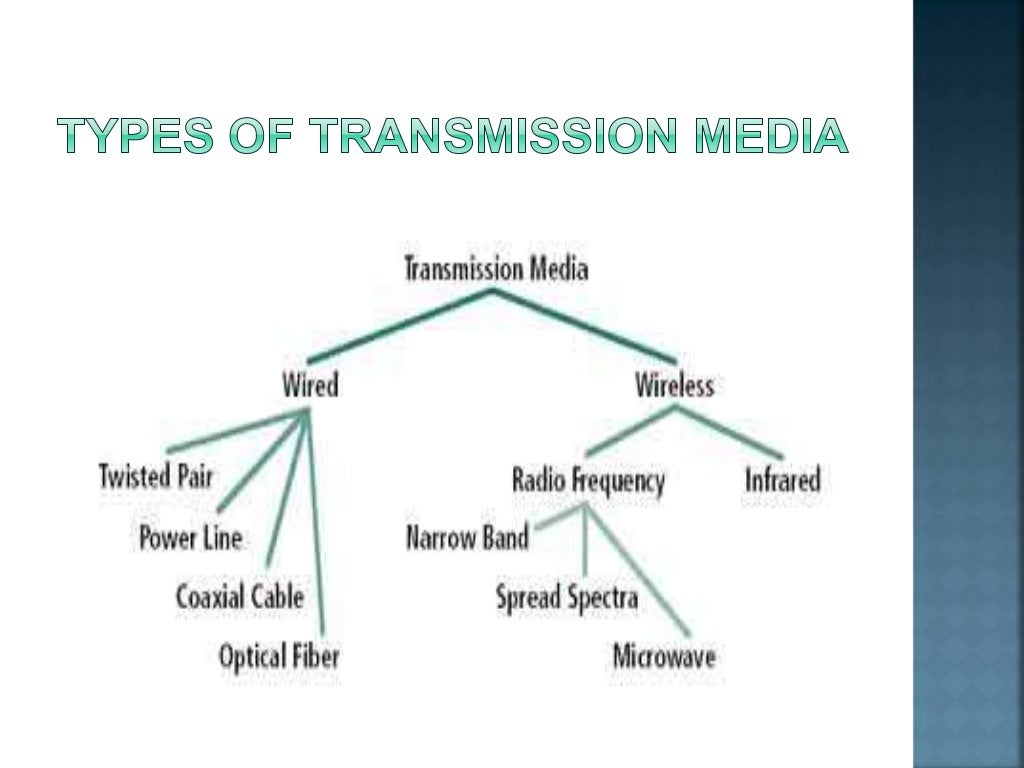 Wired Transmission Media