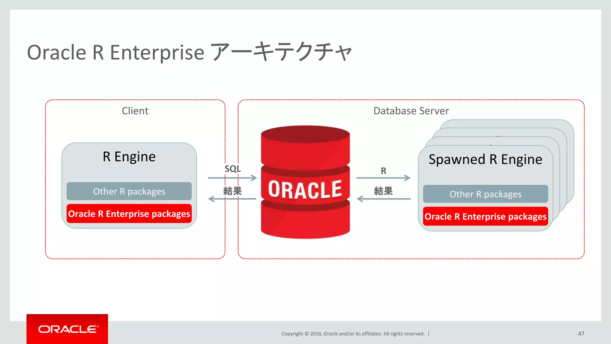 Copyright © 2016, Oracle and/or its affiliates. All rights reserved. | 47
Before -> After
𝑥 =
−𝑏 ± 𝑏2 − 4𝑎𝑐
2𝑎
 