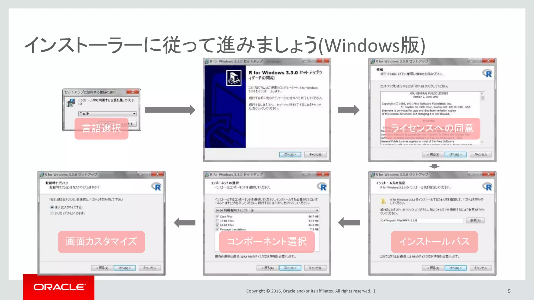 Copyright © 2016, Oracle and/or its affiliates. All rights reserved. |
インストーラーに従って進みましょう(Windows版)
5
言語選択 ライセンスへの同意
インストールパスコンポーネント選択画面カスタマイズ
 
