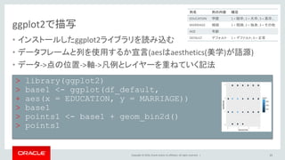 Copyright © 2016, Oracle and/or its affiliates. All rights reserved. |
ggplot2で描写
• インストールしたggplot2ライブラリを読み込む
• データフレームと列を使用するか宣言(aesはaesthetics(美学)が語源)
• データ->点の位置->軸->凡例とレイヤーを重ねていく記法
25
> library(ggplot2)
> base1 <- ggplot(df_default,
+ aes(x = EDUCATION, y = MARRIAGE))
> base1
> points1 <- base1 + geom_bin2d()
> points1
列名 列の内容 補足
EDUCATION 学歴 1 = 院卒; 2 = 大卒; 3 = 高卒…
MARRIAGE 婚姻 1 = 既婚; 2 = 独身; 3 = その他
AGE 年齢
DEFAULT デフォルト 1 = デファルト; 0 = 正常
 