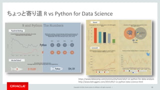 Copyright © 2016, Oracle and/or its affiliates. All rights reserved. |
Rで機械学習を使って予測モデル作成
30
 