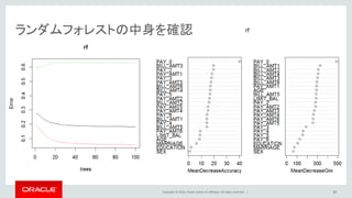 Copyright © 2016, Oracle and/or its affiliates. All rights reserved. |
更なる高みを目指していくために！
• とりあえず人気なパッケージはインストールするのもいいかも
– Top 20 R Machine Learning and Data Science packages
• http://www.kdnuggets.com/2015/06/top-20-r-machine-learning-packages.html
40
 