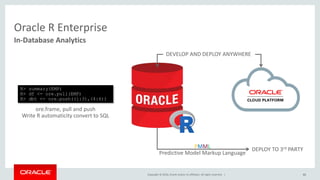 Copyright © 2016, Oracle and/or its affiliates. All rights reserved. |
Spawned R Engine
Spawned R Engine
Spawned R Engine
Oracle R Enterprise アーキテクチャ
46
Database Server
R Engine
Other R packages
Oracle R Enterprise packages
R
Client
Spawned R Engine
Other R packages
Oracle R Enterprise packages
SQL
結果 結果
 