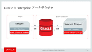 Copyright © 2016, Oracle and/or its affiliates. All rights reserved. | 47
Before -> After
𝑥 =
−𝑏 ± 𝑏2 − 4𝑎𝑐
2𝑎
 