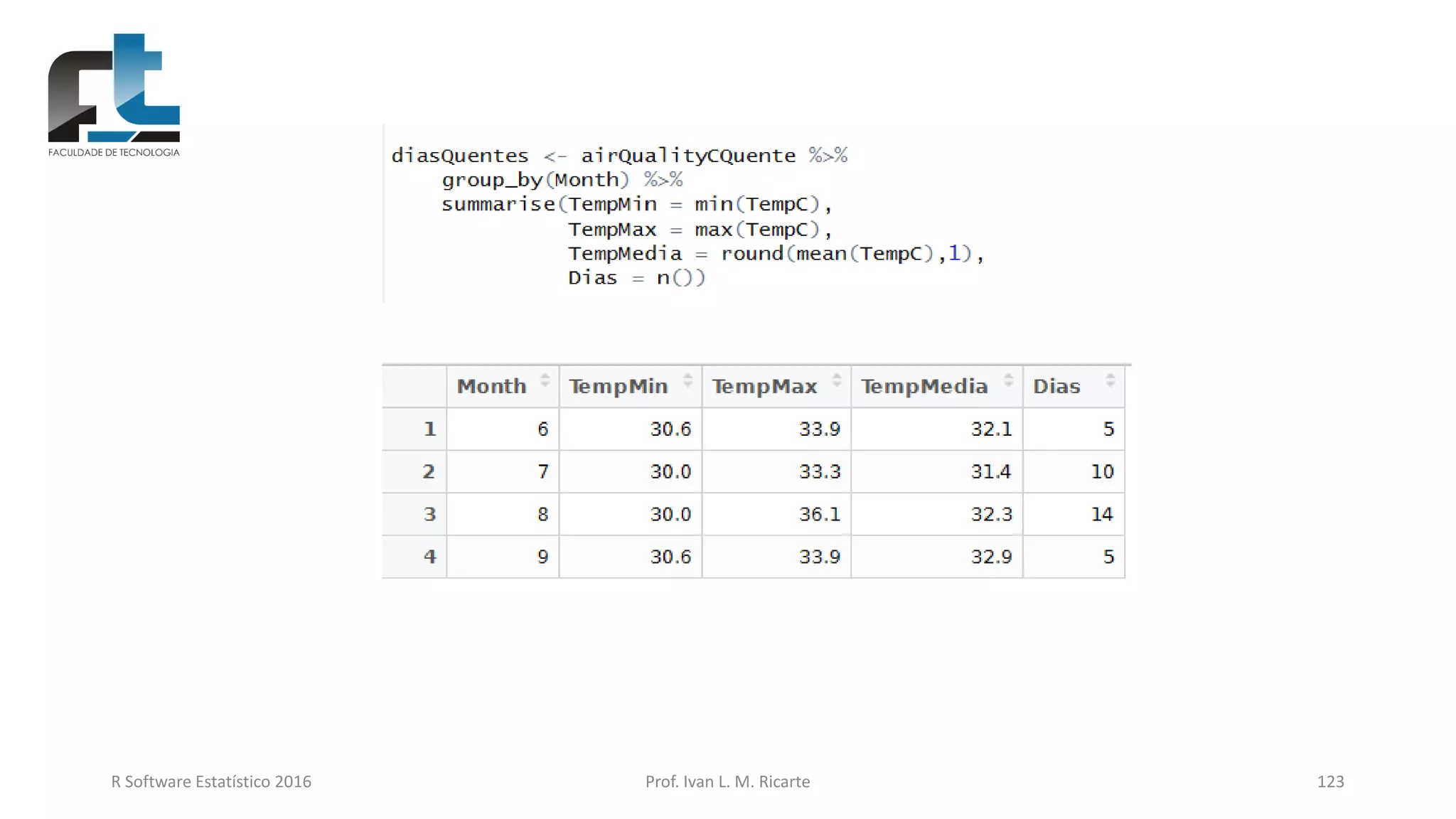R Software Estatístico 2016 Prof. Ivan L. M. Ricarte 123
 