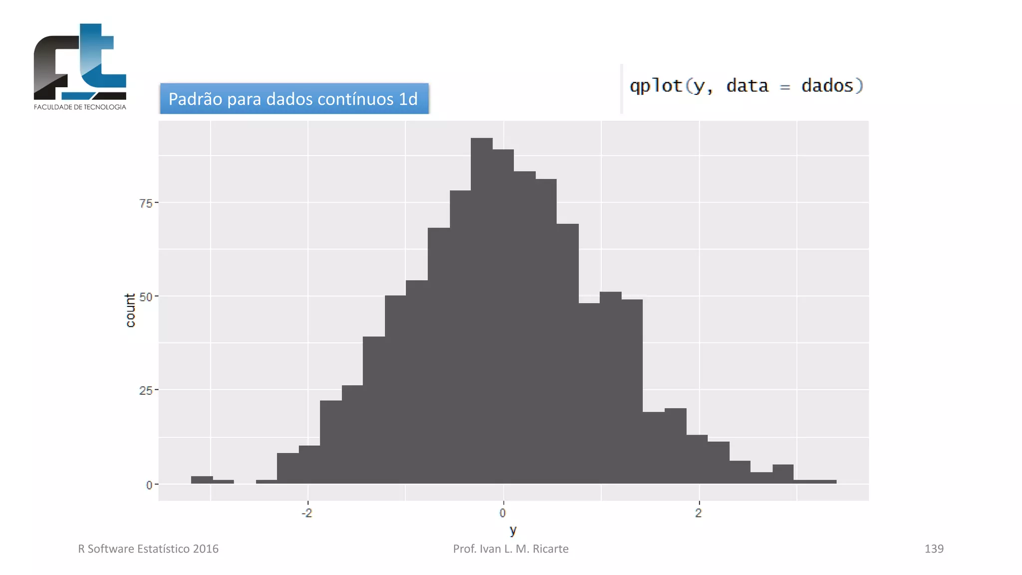 R Software Estatístico 2016 Prof. Ivan L. M. Ricarte 139
Padrão para dados contínuos 1d
 