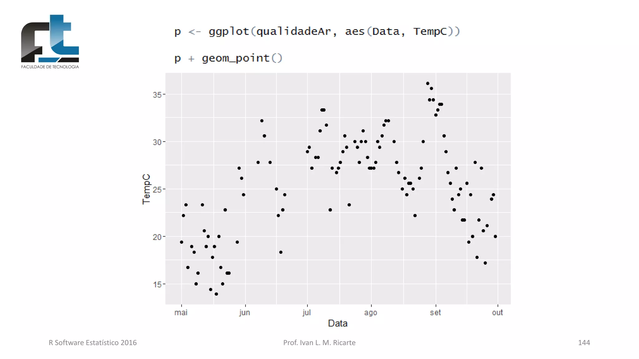 R Software Estatístico 2016 Prof. Ivan L. M. Ricarte 144
 