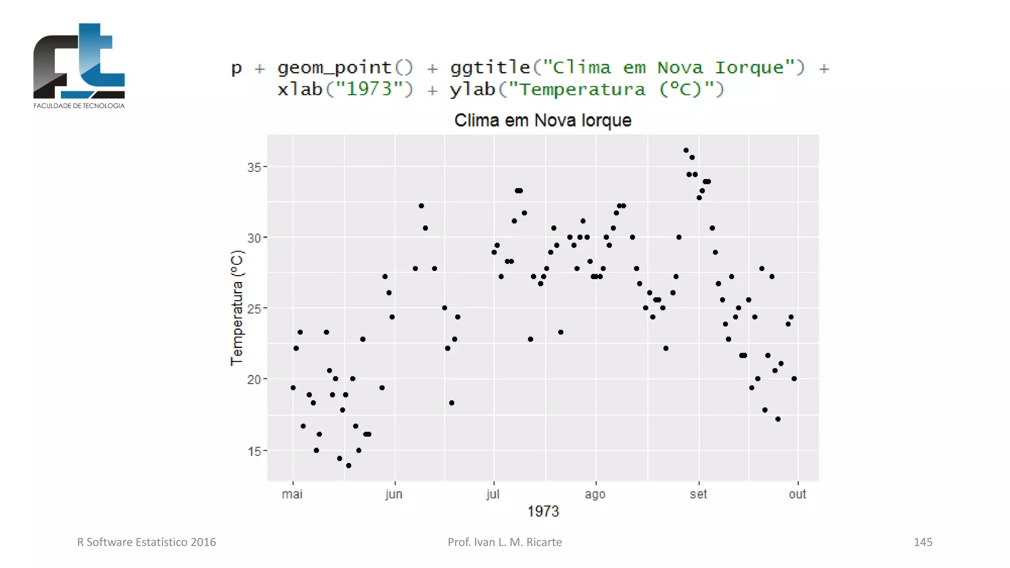 R Software Estatístico 2016 Prof. Ivan L. M. Ricarte 145
 