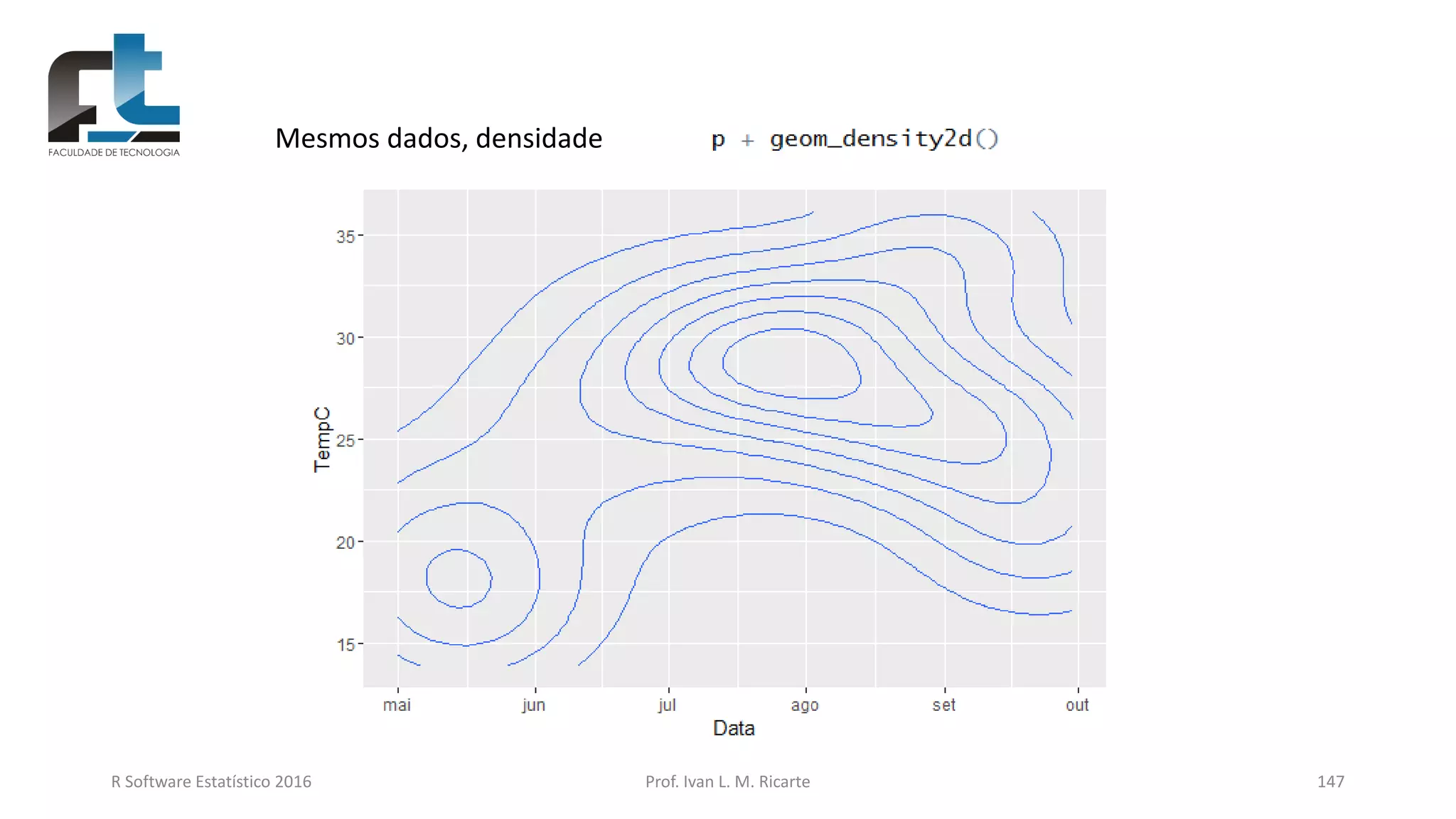 R Software Estatístico 2016 Prof. Ivan L. M. Ricarte 147
Mesmos dados, densidade
 