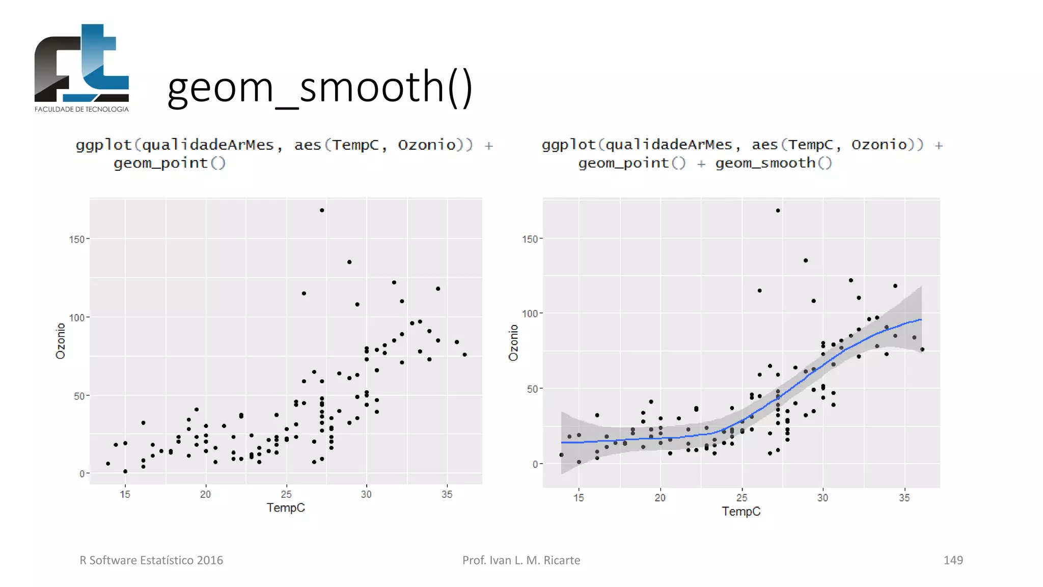 geom_smooth()
R Software Estatístico 2016 Prof. Ivan L. M. Ricarte 149
 
