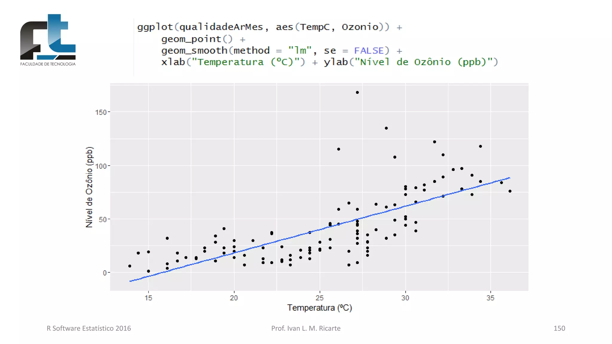 R Software Estatístico 2016 Prof. Ivan L. M. Ricarte 150
 