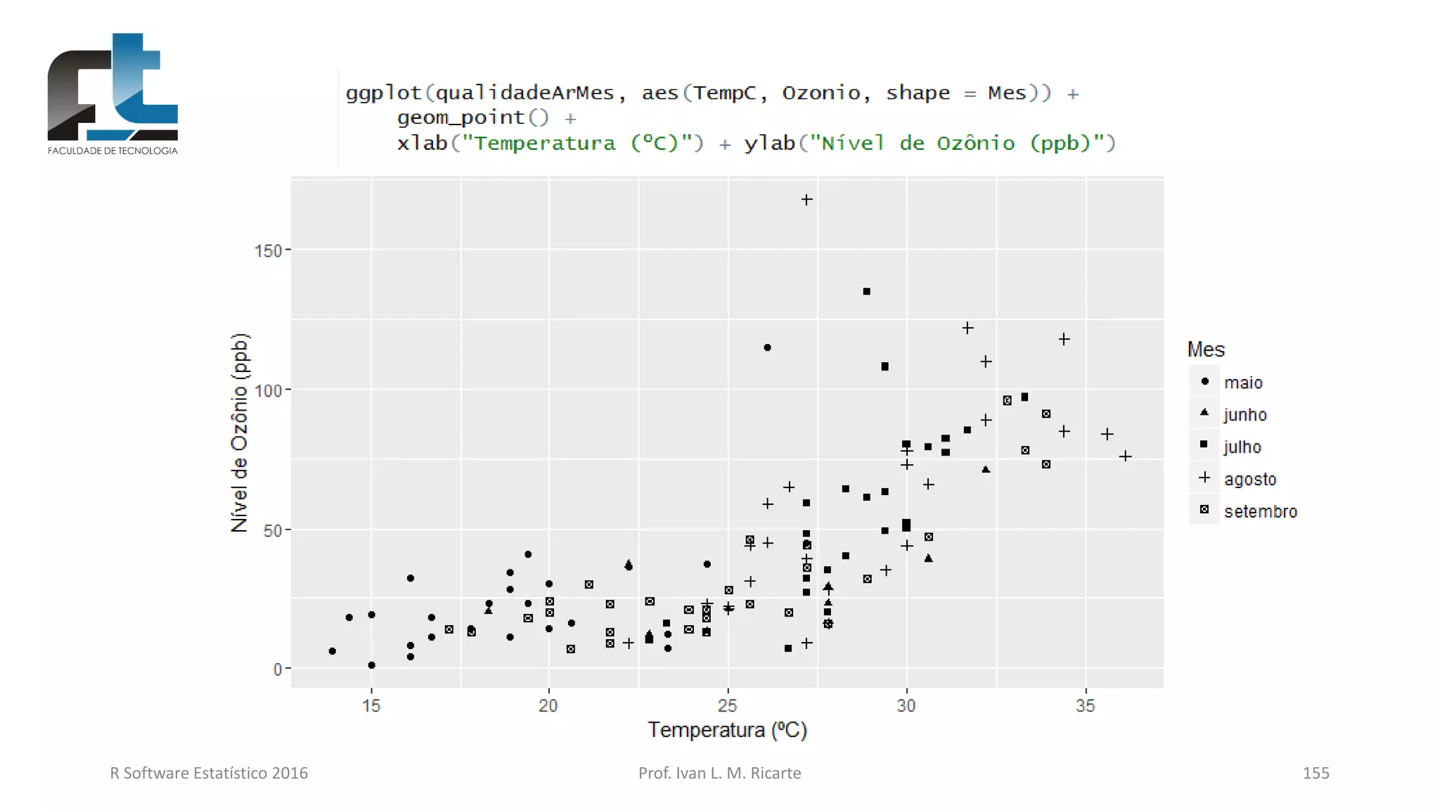 R Software Estatístico 2016 Prof. Ivan L. M. Ricarte 155
 