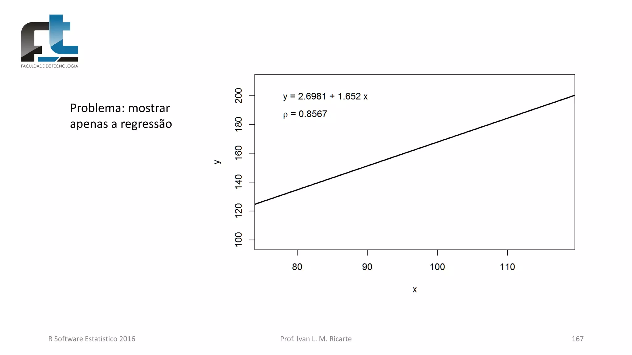 R Software Estatístico 2016 Prof. Ivan L. M. Ricarte 167
Problema: mostrar
apenas a regressão
 