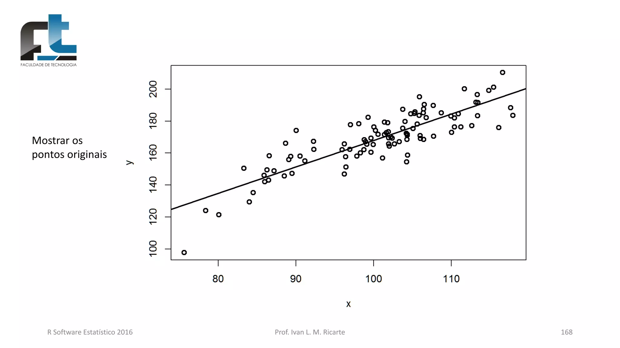 R Software Estatístico 2016 Prof. Ivan L. M. Ricarte 168
Mostrar os
pontos originais
 