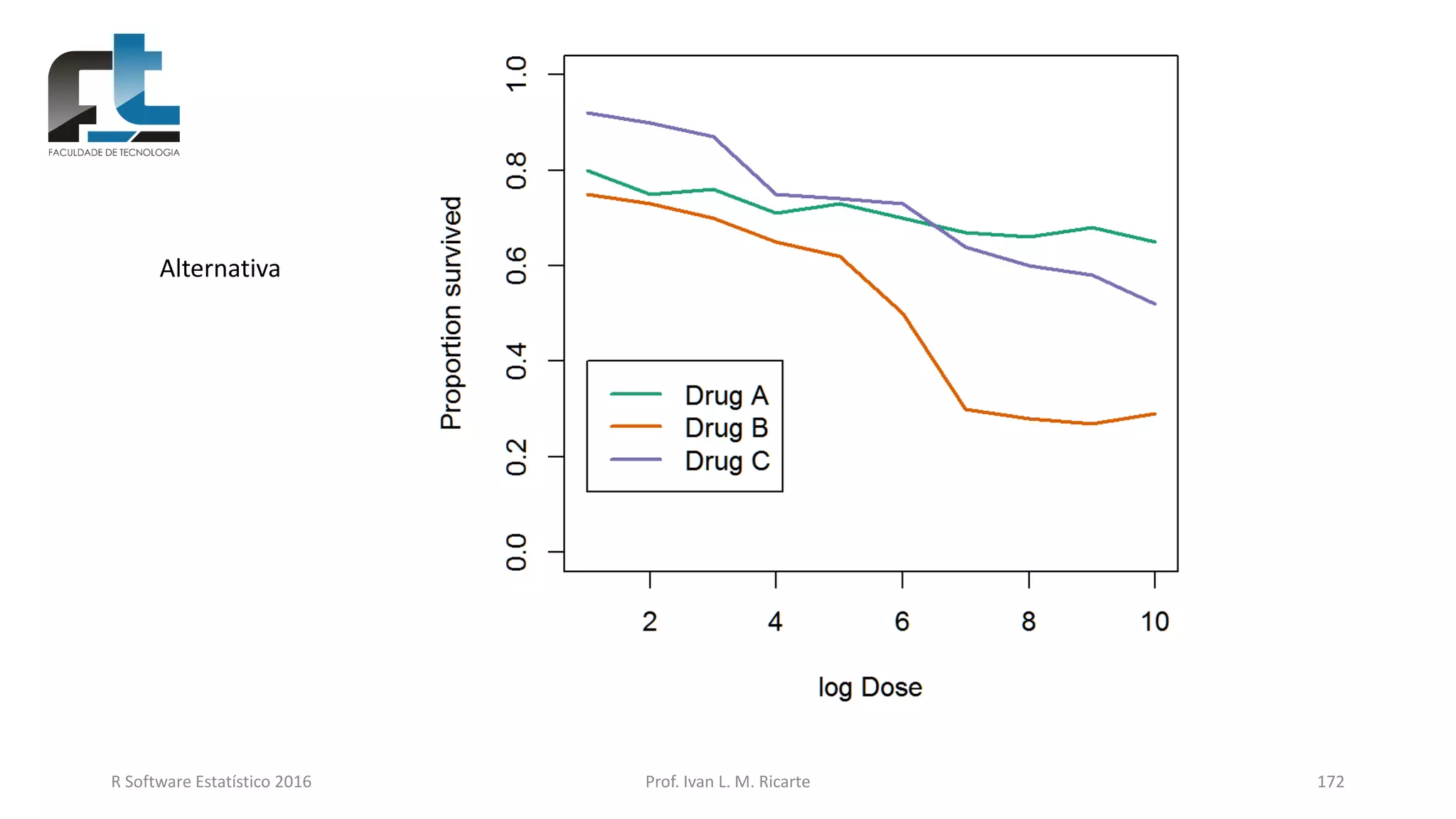 R Software Estatístico 2016 Prof. Ivan L. M. Ricarte 172
Alternativa
 