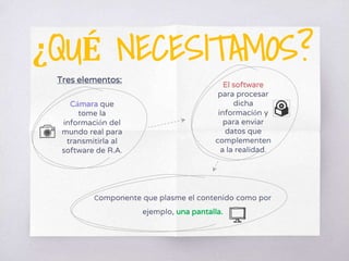 ¿QUÉ NECESITAMOS?
Componente que plasme el contenido como por
ejemplo, una pantalla.
Tres elementos:
Cámara que
tome la
información del
mundo real para
transmitirla al
software de R.A.
El software
para procesar
dicha
información y
para enviar
datos que
complementen
a la realidad.
 