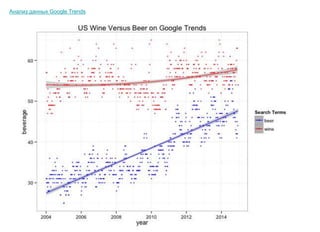 Анализ данных Google Trends
 