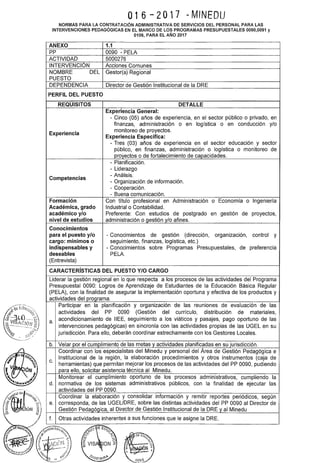 O16 - 2O17 - MINEDU
NORMAS PARA LA CONTRATACIÓN ADMINISTRATIVA DE SERVICIOS DEL PERSONAL PARA LAS
INTERVENCIONES PEDAGÓGICAS EN EL MARCO DE LOS PROGRAMAS PRESUPUESTALES 0090,0091 y
0106, PARA EL AÑO 2017
ANEXO
pp
ACTIVIDAD
INTERVENCIÓN
NOMBRE DEL
PUESTO
DEPENDENCIA
PERFIL DEL PUESTO
REQUISITOS
Experiencia
Competencias
Formación
Académica, grado
académico y/o
nivel de estudios
Conocimientos
para el puesto y/o
cargo: mínimos o
indispensables y
deseables
(Entrevista)
1.1
0090 -PELA
5000276
Acciones Comunes
Gestor(a) Regional
Director de Gestión Institucional de la ORE
DETALLE
Experiencia General:
- Cinco (05) años de experiencia, en el sector público o privado, en
finanzas, administración o en logística o en conducción y/o
monitoreo de proyectos.
Experiencia Específica:
- Tres (03) años de experiencia en el sector educación y sector
público, en finanzas, administración o logística o monitoreo de
proyectos o de fortalecimiento de capacidades.
- Planificación.
- Liderazgo
-Análisis.
- Organización de información.
- Cooperación.
- Buena comunicación.
Con título profesional en Administración o Economía o Ingeniería
Industrial o Contabilidad.
Preferente: Con estudios de postgrado en gestión de proyectos,
administración o gestión y/o afines.
- Conocimientos de gestión (dirección, organización, control y
seguimiento, finanzas, logística, etc.)
- Conocimientos sobre Programas Presupuestales, de preferencia
PELA.
CARACTERÍSTICAS DEL PUESTO Y/0 CARGO
Liderar la gestión regional en lo que respecta a los procesos de las actividades del Programa
Presupuesta! 0090: Logros de Aprendizaje de Estudiantes de la Educación Básica Regular
(PELA), con la finalidad de asegurar la implementación oportuna y efectiva de los productos y
actividades del programa.
a.
Participar en la planificación y organización de las reuniones de evaluación de las
actividades del PP 0090 (Gestión del currículo, distribución de materiales,
acondicionamiento de IIEE, seguimiento a los viáticos y pasajes, pago oportuno de las
intervenciones pedagógicas) en sincronía con las actividades propias de las UGEL en su
jurisdicción. Para ello, deberán coordinar estrechamente con los Gestores Locales.
b. Velar por el cumplimiento de las metas y actividades planificadas en su jurisdicción.
Coordinar con los especialistas del Minedu y personal del Área de Gestión Pedagógica e
Institucional de la región, la elaboración procedimientos y otros instrumentos (caja de
c. herramientas) que permitan mejorar los procesos de las actividades del PP 0090, pudiendo
para ello, solicitar asistencia técnica al Minedu.
Monitorear el cumplimiento oportuno de los procesos administrativos, cumpliendo la
d. normativa de los sistemas administrativos públicos, con la finalidad de ejecutar las
actividades del PP 0090.
Coordinar la elaboración y consolidar información y remitir reportes periódicos, según
e. corresponda, de las UGEL!DRE, sobre las distintas actividades del PP 0090 al Director de
Gestión Pedagógica, al Director de Gestión Institucional de la ORE y al Minedu
f. Otras actividades inherentes a sus funciones que le asigne la ORE.
 