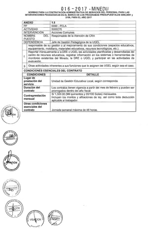 016-2017 -MINEDUNORMAS PARA LA CONTRATACIÓN ADMINISTRATIVA DE SERVICIOS DEL PERSONAL PARA LAS
INTERVENCIONES PEDAGÓGICAS EN EL MARCO DE LOS PROGRAMAS PRESUPUESTALES 0090,0091 y
0106, PARA EL AÑO 2017
ANEXO 1.5
pp 0090- PELA
ACTIVIDAD 5000276
INTERVENCIÓN Acciones Comunes
NOMBRE DEL Responsable de la Atención de CRA
PUESTO
DEPENDENCIA Jefe de Gestión Pedagógica de la UGEL
responsable de su gestión o al mejoramiento de sus condiciones (espacios educativos,
equipamiento, mobiliario, materiales educativos, recursos tecnológicos, etc.).
Reportar mensualmente a la ORE o UGEL las actividades planificadas y desarrolladas del
f.
centro de recursos educativos, registrar información en los sistemas o herramientas de
monitoreo existentes del Minedu, la ORE o UGEL y participar en las actividades de
evaluación.
g. Otras actividades inherentes a sus funciones que le asignen las UGEL según sea el caso.
CONDICIONES ESENCIALES DEL CONTRATO
CONDICIONES DETALLE
Lugar de
prestación del Unidad de Gestión Educativa Locál, según corresponda.
servicio
Duración del Los contratos tienen vigencia a partir del mes de febrero y pueden ser
contrato prorrogados dentro del año fiscal.
Contraprestación
S/1 ,500.00 (Mil quinientos y 00/100 Soles) mensuales.
mensual
Incluyen los montos y afiliaciones de ley, así como toda deducción
aplicable al trabajador.
Otras condiciones
esenciales del
contrato Jornada semanal máxima de 48 horas.
 