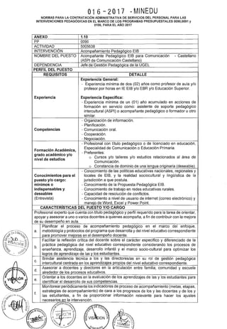 016-2017 -MINEDU
NORMAS PARA LA CONTRATACIÓN ADMINISTRATIVA DE SERVICIOS DEL PERSONAL PARA LAS
INTERVENCIONES PEDAGÓGICAS EN EL MARCO DE LOS PROGRAMAS PRESUPUESTALES 0090,0091 y
0106, PARA EL AÑO 2017
ANEXO 1.10
PP 0090
ACTIVIDAD 5005638
INTERVENCIÓN Acompañamiento Pedagógico EIB
NOMBRE DEL PUESTO Acompañante Pedagógico EIB para Comunicación - Castellano
(ASPI de Comunicación Castellano)
DEPENDENCIA Jefe de Gestión Pedagógica de la UGEL
PERFIL DEL PUESTO
REQUISITOS DETALLE
Experiencia General:
- Experiencia mínima de dos (02) años como profesor de aula y/o
profesor por horas en lE EIB y/o EBR y/o Educación Superior.
Experiencia Experiencia Específica:
-Experiencia mínima de un (01) año acumulado en acciones de
formación en servicio como: asistente de soporte pedagógico
intercultural (ASPI) o acompañante pedagógico o formador u otro
similar.
- Organización de información.
- Planificación.
Competencias - Comunicación oral.
- Cooperación.
- Negociación.
- Profesional con título pedagógico o de licenciado en educación,
Formación Académica,
Especialidad de Comunicación o Educación Primaria.
grado académico y/o
- Preferentes:
o Cursos y/o talleres y/o estudios relacionados al área de
nivel de estudios
Comunicación.
o Constancia de dominio de una lengua originaria (deseable).
- Conocimiento de las políticas educativas nacionales, regionales y
Conocimientos para el locales de EIB, y la realidad sociocultural y lingüística de la
puesto y/o cargo: jurisdicción a que postula.
mínimos o -Conocimiento de la Propuesta Pedagógica EIB.
indispensables y - Conocimiento de trabajo en redes educativas rurales.
deseables - Capacidad de resolución de conflictos.
(Entrevista) - Conocimiento a nivel de usuario de internet (correo electrónico) y
manejo de Word, Excel y Power Point.
CARACTERISTICAS DEL PUESTO Y/0 CARGO
Profesional experto que cuenta con título pedagógico y perfil requerido para la tarea de orientar,
apoyar y asesorar a uno o varios docentes a quienes acompaña, a fin de contribuir con la mejora
de su desempeño en aula.
Planificar el proceso de acompañamiento pedagógico en el marco del enfoque,
a. metodología y protocolos del programa que desarrolla y del nivel educativo correspondiente
para promover mejoras en el desempeño docente.
Facilitar la reflexión crítica del docente sobre el carácter específico y diferenciado de la
b.
práctica pedagógica del nivel educativo correspondiente considerando los procesos de
enseñanza, aprendizaje, desarrollo infantil y el marco socio-cultural para optimizar los
logros de aprendizaje de las y los estudiantes.
c.
Brindar asistencia técnica a los y las directores/as en su rol de gestión pedagógica
intercultural centrada en los aprendizajes propios del nivel educativo correspondiente.
d.
Asesorar a docentes y directores en la articulación entre familia, comunidad y escuela
alrededor de los procesos educativos.
e.
Orientar a los docentes en la evaluación de los aprendizajes de las y los estudiantes para
identificar el desarrollo de sus competencias.
Monitorear periódicamente los indicadores de proceso de acompañamiento (metas, etapas,
f.
estrategias de acompañamiento) de cara a los progresos de los y las docentes y de los y
las estudiantes, a fin de proporcionar información relevante para hacer los ajustes
necesarios..en la intervención.
i.01,icios tdt·~ .....,.._
(.;,,,1~0
 DE 8Du
0 oE EDu ' ~-- --··~···· '~ 0'<' 0'7.
 