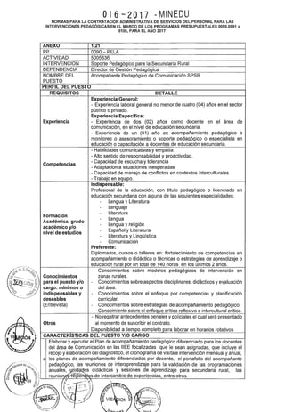 J
1
016-2017 NMINEDU
NORMAS PARA LA CONTRATACIÓN ADMINISTRATIVA DE SERVICIOS DEL PERSONAL PARA LAS
INTERVENCIONES PEDAGÓGICAS EN EL MARCO DE LOS PROGRAMAS PRESUPUESTALES 0090,0091 y
0106, PARA EL AÑO 2017
ANEXO 1.21
pp 0090- PELA
ACTIVIDAD 5005636
INTERVENCIÓN Soporte Pedagógico para la Secundaria Rural
DEPENDENCIA Director de Gestión Pedagógica
NOMBRE DEL Acompañante Pedagógico de Comunicación SPSR
PUESTO
PERFIL DEL PUESTO
REQUISITOS DETALLE
Experiencia General:
- Experiencia laboral general no menor de cuatro (04) años en el sector
público o privado.
Experiencia Específica:
Experiencia - Experiencia de dos (02) años como docente en el área de
comunicación, en el nivel de educación secundaria.
- Experiencia de un (01) año en acompañamiento pedagógico o
monitoreo o asesoramiento o soporte pedagógico o especialista en
educación o capacitación a docentes de educación secundaria.
- Habilidades comunicativas y empatía.
-Alto sentido de responsabilidad y proactividad.
Competencias
- Capacidad de escucha y tolerancia
-Adaptación a situaciones inesperadas
- Capacidad de manejo de conflictos en contextos interculturales
-Trabajo en equipo.
Indispensable:
Profesional de la educación, con título pedagógico o licenciado en
educación secundaria con alguna de las siguientes especialidades:
- Lengua y Literatura
- Lenguaje
Formación
- Literatura
Académica, grado
- Lengua
académico y/o
- Lengua y religión
nivel de estudios
- Español y Literatura
- Literatura y Lingüística
- Comunicación
Preferente:
Diplomados, cursos o talleres en: fortalecimiento de competencias en
acompañamiento o didáctica o técnicas o estrategias de aprendizaje o
educación rural por un total de 140 horas en los últimos 2 años.
- Conocimientos sobre modelos pedagógicos de intervención en
Conocimientos zonas rurales.
para el puesto y/o - Conocimientos sobre aspectos disciplinares, didácticos y evaluación
cargo: mínimos o del área.
indispensables y - Conocimientos sobre el enfoque por competencias y planificación
deseables curricular.
(Entrevista) - Conocimientos sobre estrategias de acompañamiento pedagógico.
- Conocimiento sobre el enfoque crítico reflexivo e intercultural crítico.
- No registrar antecedentes penales y policiales el cual será presentado
Otros al momento de suscribir el contrato.
Dis_Qonibilidad a tiempo completo para laborar en horarios rotativos
CARACTERISTICAS DEL PUESTO Y/0 CARGO
Elaborar y ejecutar el Plan de acompañamiento pedagógico diferenciado para los docentes
del área de Comunicación en las IIEE focalizadas que le sean asignadas, que incluye el
recojo y elaboración del diagnóstico, el cronograma de visita e intervención mensual y anual,
a los planes de acompañamiento diferenciados por docente, el portafolio del acompañante
pedagógico, las reuniones de interaprendizaje para la validación de las programaciones
anuales~·sW:¡!da.des didácticas y sesiones de aprendizaje para secundaria rural,
reunion s>·f~gi'O~i~s de Intercambio de experiencias, entre otros.
las
f!! ~.,~_,.. ..~ •.. '1 <;~ 1
DE t:o,o DE EDuc
~ ~e
(( f-=-<' '~
~ '  1 ~., ' (',' .',i, ~
'· J.'.'~~"'""'""'"'~··',?. 'v~ (¡(' ...."'"""·~"'"._.,.,_
Ü DE $c7"'
 