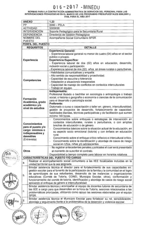 ) <
016-2017 -MINEDU
NORMAS PARA LA CONTRATACIÓN ADMINISTRATIVA DE SERVICIOS DEL PERSONAL PARA LAS
INTERVENCIONES PEDAGÓGICAS EN EL MARCO DE LOS PROGRAMAS PRESUPUESTALES 0090,0091 y
0106, PARA EL AÑO 2017
ANEXO 1.23
pp 0090- PELA
ACTIVIDAD 5005636
INTERVENCIÓN Soporte PedaQóQico para la Secundaria Rural
DEPENDENCIA Director(a) de Gestión Pedagógica
NOMBRE DEL Acompañante Social Comunitario SPSR
PUESTO
PERFIL DEL PUESTO
REQUISITOS DETALLE
Experiencia General:
- Experiencia laboral general no menor de cuatro (04) años en el sector
público o privado.
Experiencia Experiencia Específica:
- Experiencia laboral de dos (02) años en educación, desarrollo,
inclusión social o participación
-Experiencia laboral de dos(02) años en áreas rurales o periurbanas.
- Habilidades comunicativas y empatía.
-Alto sentido de responsabilidad y proactividad.
Competencias
- Capacidad de escucha y tolerancia
- Adaptación a situaciones inesperadas
- Capacidad de manejo de conflictos en contextos interculturales
-Trabajo en equipo.
Indispensable:
Profesional titulado o bachiller en sociología o antropología o trabajo
Formación
social, o historia o geografía o economía o ciencias de la comunicación
Académica, grado
para el desarrollo o psicología social.
Preferente:
académico y/o
Diplomado o curso o capacitación o taller en: género, interculturalidad,
nivel de estudios
gestión de proyectos de desarrollo, fortalecimiento de capacidad,
habilidades blandas, técnicas participativas y de facilitación que sumen
mínimo 140 horas.
- Conocimientos sobre enfoques o estrategias de intervención en
Conocimientos
contextos interculturales, rurales o periurbanos, o con amplias
para el puesto y/o
brechas de educación o de género.
- Conocimientos básicos sobre la situación actual de la educación, en
cargo: mínimos o
su aspecto socio emocional (tutoría) y con énfasis en educación
indispensables y
deseables
rural.
(Entrevista)
- Conocimiento sobre el enfoque crítico reflexivo e intercultural crítico.
- Conocimiento sobre la identificación y abordaje de casos de riesgo
social en niños, niñas y/o adolescentes.
- No registrar antecedentes penales y policiales el cual será presentado
Otros al momento de suscribir el contrato.
Disponibilidad a tiempo completo para laborar en horarios rotativos
CARACTERISTICAS DEL PUESTO Y/0 CARGO
a.
Realizar el acompañamiento social comunitario a las IIEE focalizadas incluidas en la
unidad territorial que le sea asignada.
Brindar asistencia técnica al director para el fortalecimiento de sus capacidades en:
gestión escolar para el fomento de la participación de la familia y la comunidad en el logro
b.
de aprendizajes de sus estudiantes, desarrollo de las instancias u organizaciones
educativas (Comité de Tutoría, CONEl, Municipio Escolar, otros), conformación y
funcionamiento del comité de tutoría, identificación y abordaje de casos de riesgo social
aplicando el enfoque de género e interculturalidad.
Brindar asistencia técnica y acompañar al equipo de docentes tutores de secundaria de
c.
las IIEE a cargo para que desarrollen en la hora de Tutoría, sesiones relacionadas a las
problemáticas priorizadas, utilizando como apoyo las sesiones elaboradas por el equipo
SPSR.
Brindar asistencia técnica al Municipio Escolar para fortalecer su rol, sensibilización,[ Id
~ j . abordaje y seguimiento frente a la problemática de la deserción y violencia escolar.·~ ;
 