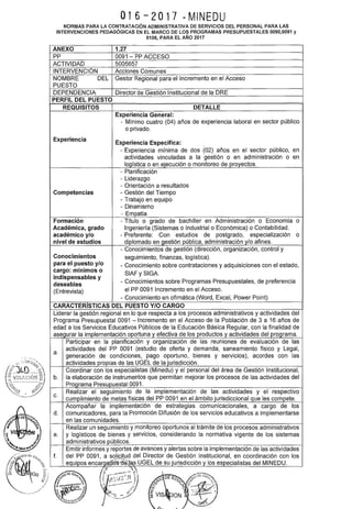 016-2017 -MINEDU
NORMAS PARA LA CONTRATACIÓN ADMINISTRATIVA DE SERVICIOS DEL PERSONAL PARA LAS
INTERVENCIONES PEDAGÓGICAS EN EL MARCO DE LOS PROGRAMAS PRESUPUESTALES 0090,0091 y
0106, PARA EL AÑO 2017
ANEXO 1.27
pp 0091 - PP ACCESO
ACTIVIDAD 5005657
INTERVENCIÓN Acciones Comunes
NOMBRE DEL Gestor Regional para el Incremento en el Acceso
PUESTO
DEPENDENCIA Director de Gestión Institucional de la DRE
PERFIL DEL PUESTO
REQUISITOS DETALLE
Experiencia General:
- Mínimo cuatro (04) años de experiencia laboral en sector público
o privado.
Experiencia
Experiencia Específica:
- Experiencia mínima de dos (02) años en el sector público, en
actividades vinculadas a la gestión o en administración o en
logística o en ejecución o monitoreo de proyectos.
- Planificación
- Liderazgo
- Orientación a resultados
Competencias - Gestión del Tiempo
- Trabajo en equipo
-Dinamismo
- Empatía
Formación - Título o grado de bachiller en Administración o Economía o
Académica, grado Ingeniería (Sistemas o Industrial o Económica) o Contabilidad.
académico y/o - Preferente: Con estudios de postgrado, especialización o
nivel de estudios diplomado en gestión pública, administración y/o afines.
- Conocimientos de gestión (dirección, organización, control y
Conocimientos seguimiento, finanzas, logística).
para el puesto y/o - Conocimiento sobre contrataciones y adquisiciones con el estado,
cargo: mínimos o
SIAF y SIGA.
indispensables y
deseables
- Conocimientos sobre Programas Presupuestales, de preferencia
(Entrevista) el PP 0091 Incremento en el Acceso.
- Conocimiento en ofimática (Word, Excel, Power Point)
CARACTERISTICAS DEL PUESTO Y/0 CARGO
Liderar la gestión regional en lo que respecta a los procesos administrativos y actividades del
Programa Presupuesta! 0091 -Incremento en el Acceso de la Población de 3 a 16 años de
edad a los Servicios Educativos Públicos de la Educación Básica Regular, con la finalidad de
asegurar la implementación oportuna y efectiva de los productos y actividades del programa.
Participar en la planificación y organización de las reuniones de evaluación de las
a.
actividades del PP 0091 (estudio de oferta y demanda, saneamiento físico y Legal,
generación de condiciones, pago oportuno, bienes y servicios), acordes con las
actividades propias de las UGEL de la jurisdicción.
Coordinar con los especialistas (Minedu) y el personal del área de Gestión Institucional,
b. la elaboración de instrumentos que permitan mejorar los procesos de las actividades del
Programa Presupuesta! 0091.
c.
Realizar el seguimiento de la implementación de las actividades y el respectivo
cumplimiento de metas físicas del PP 0091 en el ámbito jurisdiccional que les compete.
Acompañar la implementación de estrategias comunicacionales, a cargo de los
d. comunicadores, para la Promoción Difusión de los servicios educativos a implementarse
en las comunidades.
Realizar un seguimiento y monitoreo oportunos al trámite de los procesos administrativos
e. y logísticos de bienes y servicios, considerando la normativa vigente de los sistemas
administrativos públicos.
Emitir informes y reportes de avances y alertas sobre la implementación de las actividades
f. del PP 0091, a solicitud del Director de Gestión Institucional, en coordinación con los
equipos encarga:efé§".ffiil;;),a,s UGEL de su jurisdicción y los especialistas del MINEDU.
~>" ~o~_:-..
 
