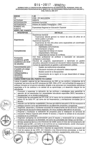 016-2017 ~MINEDU
NORMAS PARA LA CONTRATACIÓN ADMINISTRATIVA DE SERVICIOS DEL PERSONAL PARA LAS
INTERVENCIONES PEDAGÓGICAS EN EL MARCO DE LOS PROGRAMAS PRESUPUESTALES 0090,0091 y
0106, PARA EL AÑO 2017
ANEXO 1.30
PP 0106- PP INCLUSIÓN
ACTIVIDAD 5000276
INTERVENCIÓN Acciones Comunes
DEPENDENCIA Director de Gestión Pedagógica- ORE
NOMBRE DEL
Especialista Regional en Educación Especial
PUESTO
PERFIL DEL PUESTO
REQUISITOS DETALLE
Experiencia General:
- Experiencia laboral general no menor de cinco (5) años en el
Experiencia
sector público o privado.
Experiencia Específica:
Experiencia de tres (03) años como especialista y/o coordinador
en el sector educación.
- Habilidades comunicativas.
- Orientación a logros.
Competencias - Capacidad de trabajo en equipo.
- Adaptabilidad y liderazgo.
- Capacidad de manejo de conflictos.
Formación
Con título profesional de profesor o licenciado en educación,
Académica, grado
pedagogía o psicología.
académico y/o nivel
Estudios de posgrado, especialización o diplomado en gestión
de estudios
educativa, educación inclusiva y/o educación básica especial o afines.
Cursos de capacitación en gestión o administración pública.
Conocimientos para - Gestión de instituciones educativas.
el puesto y/o cargo: - Educación inclusiva y/o educación básica especial.
mínimos o
Modelo social de la discapacidad.-
indispensables y
Conocimiento de la región en la que desarrollará el trabajo
deseables -
(Entrevista) (deseable)
CARACTERISTICAS DEL PUESTO Y/0 CARGO
Liderar la gestión regional de las intervenciones de EBE en los centros y programas de la
modalidad, así como en las IIEE inclusivas de EBR, EBA y ETP, con la finalidad de asegurar el
enfoque inclusivo en el servicio educativo dirigido a las personas con necesidades educativas
especiales a fin de contribuir a la calidad de su aprendizaje y al desarrollo integral de los
estudiantes
Promover y supervisar la aplicación de las políticas y estrategias para garantizar la
a. atención de los estudiantes con necesidades educativas especiales (NEE) asociadas a
discapacidad, en su ámbito jurisdiccional.
Implementar las actividades del PP 0106, en el marco de los productos señalados por el
b. Anexo 02 de dicho PP, así como de los lineamientos y orientaciones brindadas por el
Minedu.
c.
Articular con las demás modalidades y formas del sistema educativo a fin de incorporar el
enfoque inclusivo como eje transversal en los diferentes proyectos y programas.
d.
Organizar, desarrollar y monitorear acciones de fortalecimiento de los servicios, centros y
programas de educación básica especial y de otros modelos alternativos de servicio.
Proponer y monitorear la realización de proyectos para la instalación de servicios de
e. Educación Básica Especial para ampliar el acceso y mejorar la calidad de la educación
inclusiva en su jurisdicción.
f.
Organizar campañas de concienciación para el respeto y revaloración de la educación
inclusiva y la atención a la diversidad, así como las actividades del trabajo con familias.
Brindar asistencia técnica a los directores de CEBE sobre el inicio del funcionamiento del
g. SIAGIE para la EBE, yen tanto no se culmine con su implementación, remitir información
de los padrones nominados al Minedu semestralmente.
Coordinar la emisión de informes o reportes de seguimiento, monitoreo y evaluación del
~· h. nivel de avance de las UGEL con respecto a las intervenciones priorizadas, a nivel de
{:  directivos, docen~sre§tudiantes, materiales, mobiliario, equipamiento, entre otros.
~P- ~ /;'c-e"' vCU(•c~
--·~ /
0o~ Eouc / " ·)¡/~
~0 D €Du.
~~'~1~, ~:~iT~;¡':v
~-...0 0"1.
!¿ 0. ~""<·'·-~%
~  o 1l (~ VISJitiON ~ :!S~:. ,}~~~ l~
%C0ne;;¡¡1~GP.';<.:t:J""~ .~>.:;,¡ so'..d,/ 1
' '-<2,,.:··"..~/ 01
G!:tBII'-~'-
E't-,.,.:,,~1
~..,....tu'"~,··"'
 